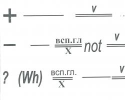 Учительские университеты