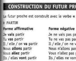 Прошедшее время: Passé Composé, Passé Simple, Passé Antérieur, Plus-que-parfait, Passé immédiat