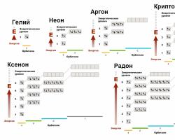 Благородные газы Благородные газы и их применение