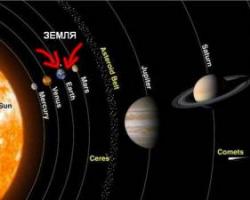 Сравнение Земли с другими планетами, звёздами и объектами во Вселенной